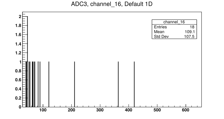 181127085408_ADC3_Ch16.png