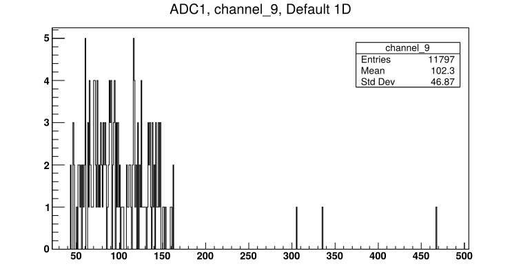 181127092128_ADC1_Ch9.png