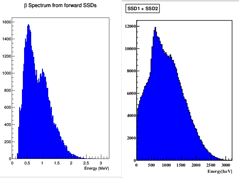 beta-spectrum-exp-v-sim.png