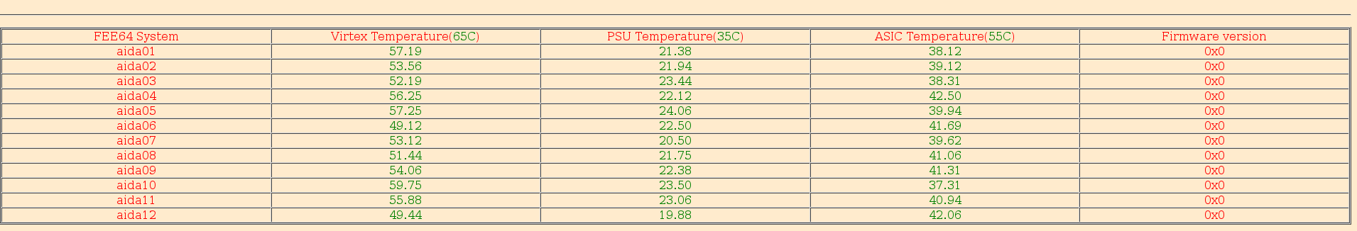 20190326Temps.png