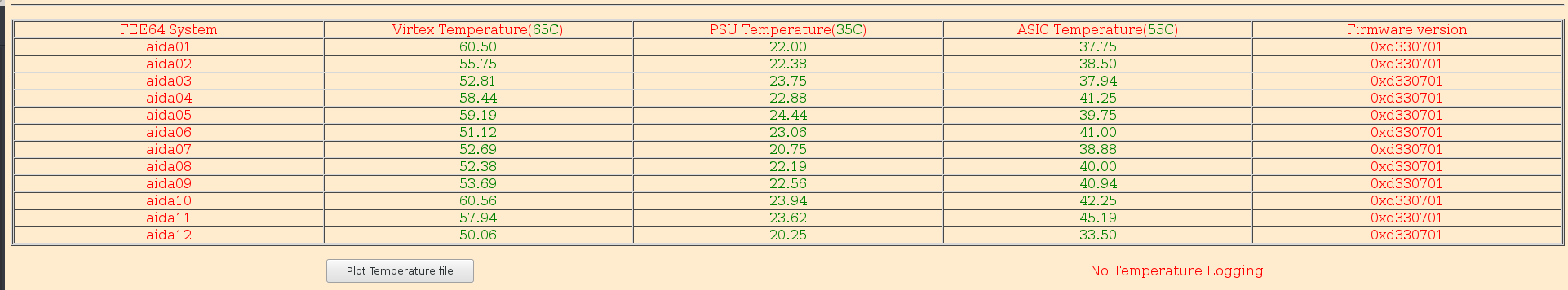 20191004-FeeTemps.png