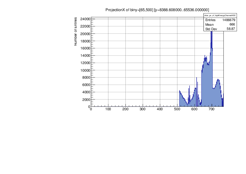 R16highEnergyhitpattern.pdf