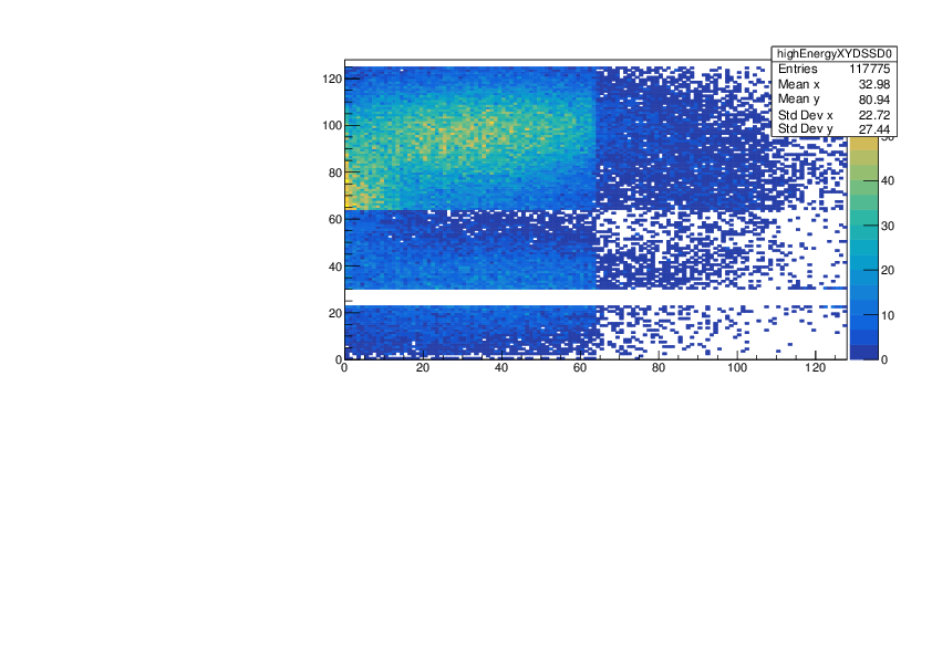 R16highEnergyXYhitpattern.pdf