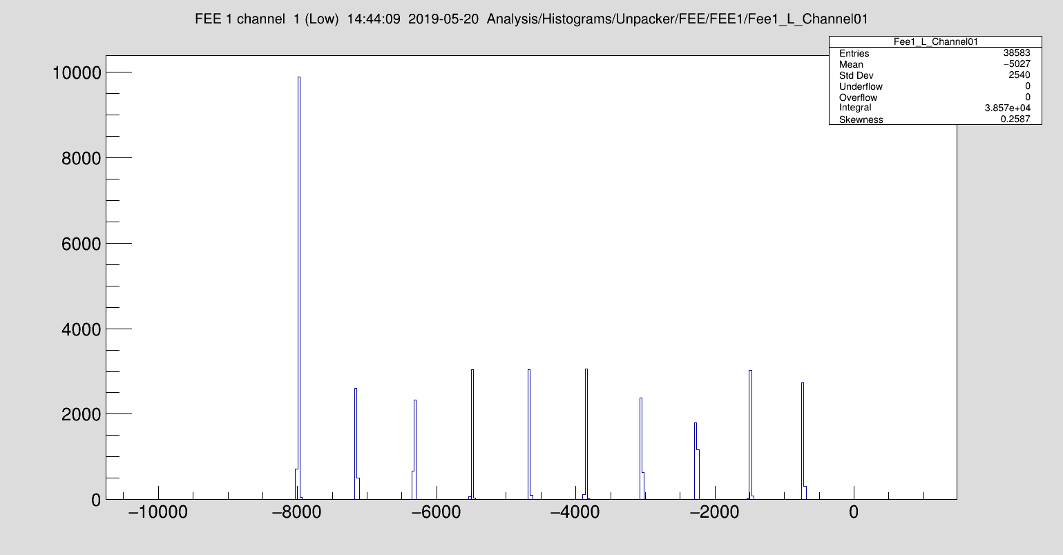 20190522-PulserFEE1.png