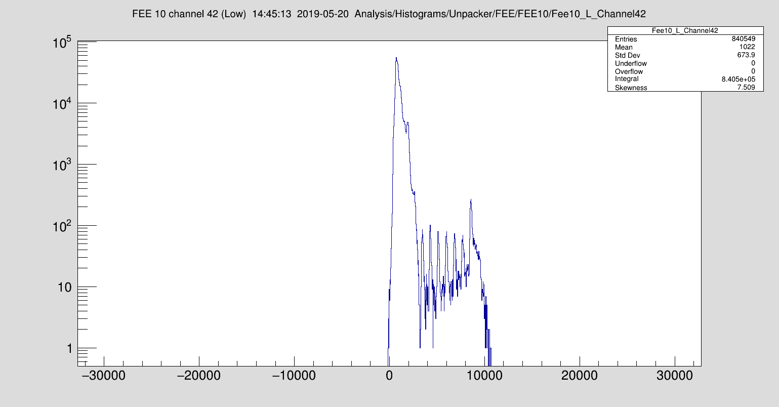 20190522-PulserFEE10-Bad.png