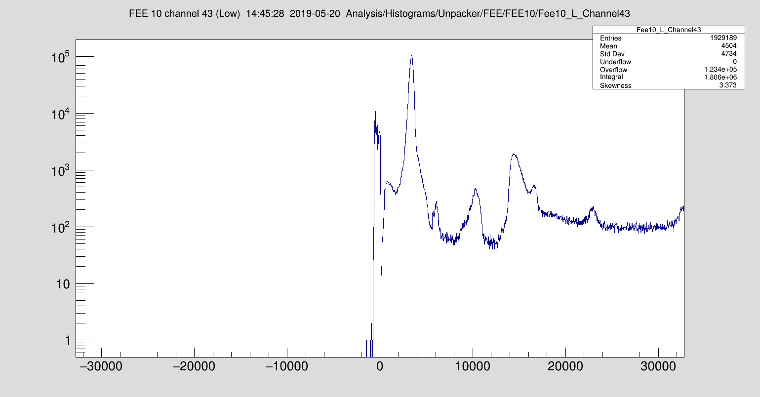 20190522-PulserFEE10-VBad.png