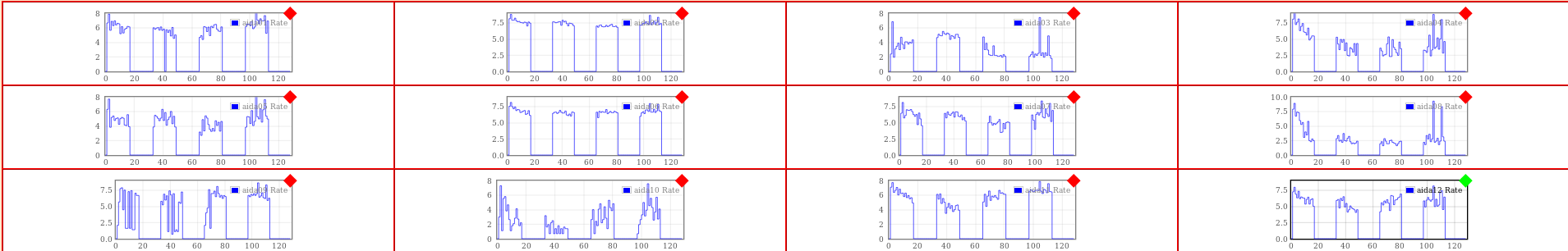 Rates2236.png