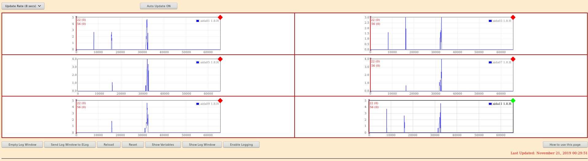21-11-layout5histos.png