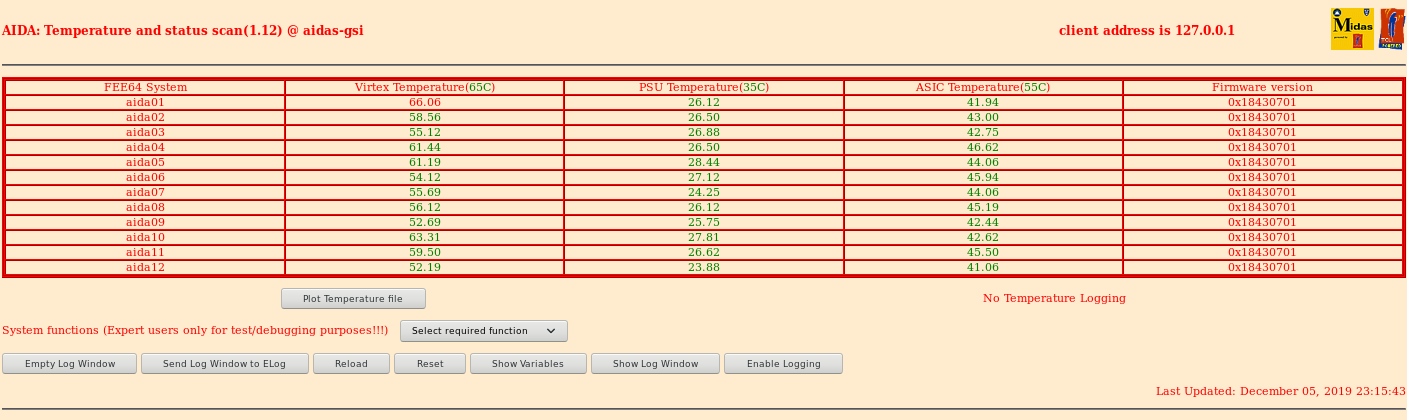 05-Dec-Temps.png