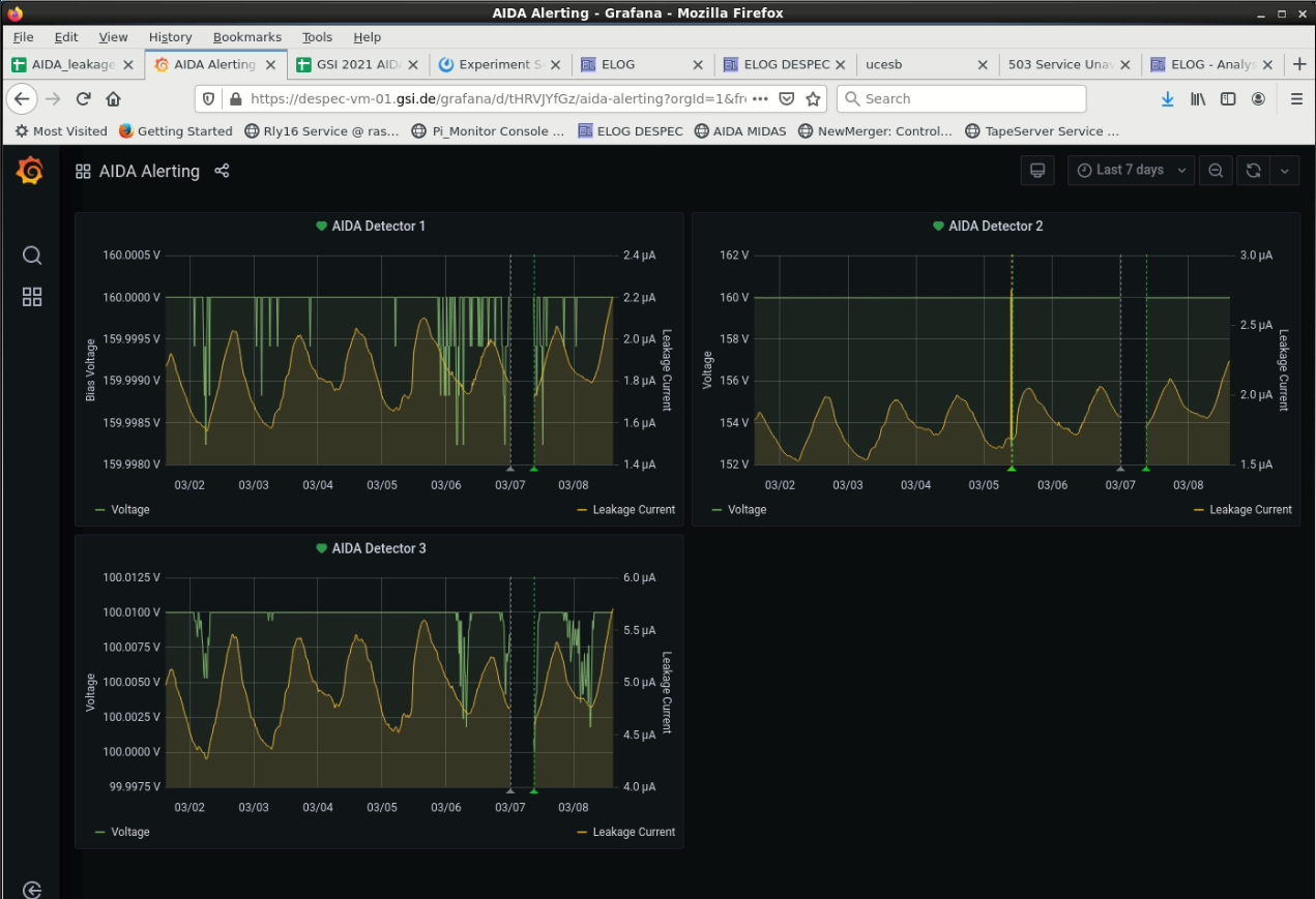 1500_Grafana_LeakageCurrents.PNG