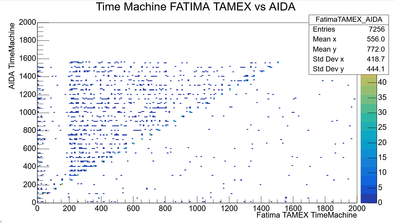 AIDA_Fatima_Correlation.PNG