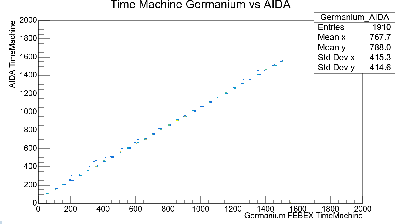 AIDA_Ge_Correlation.PNG