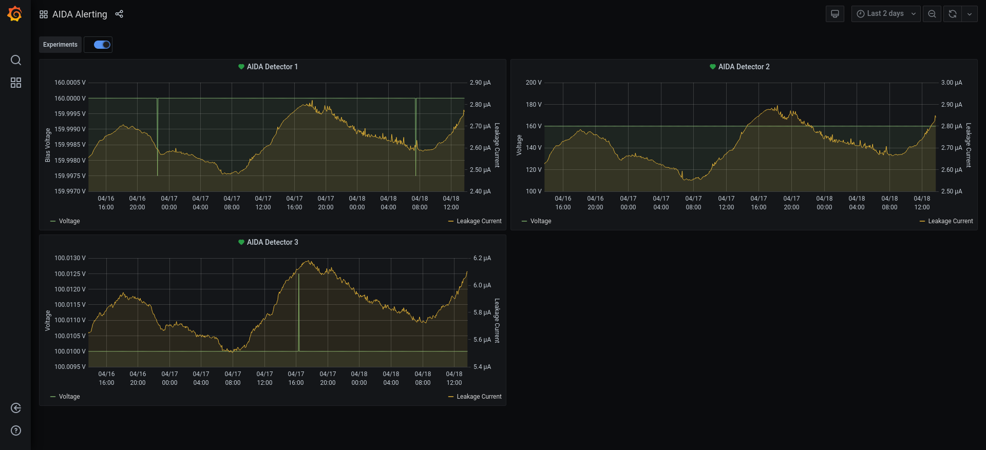 Screenshot_2021-04-18_AIDA_Alerting_-_Grafana.png