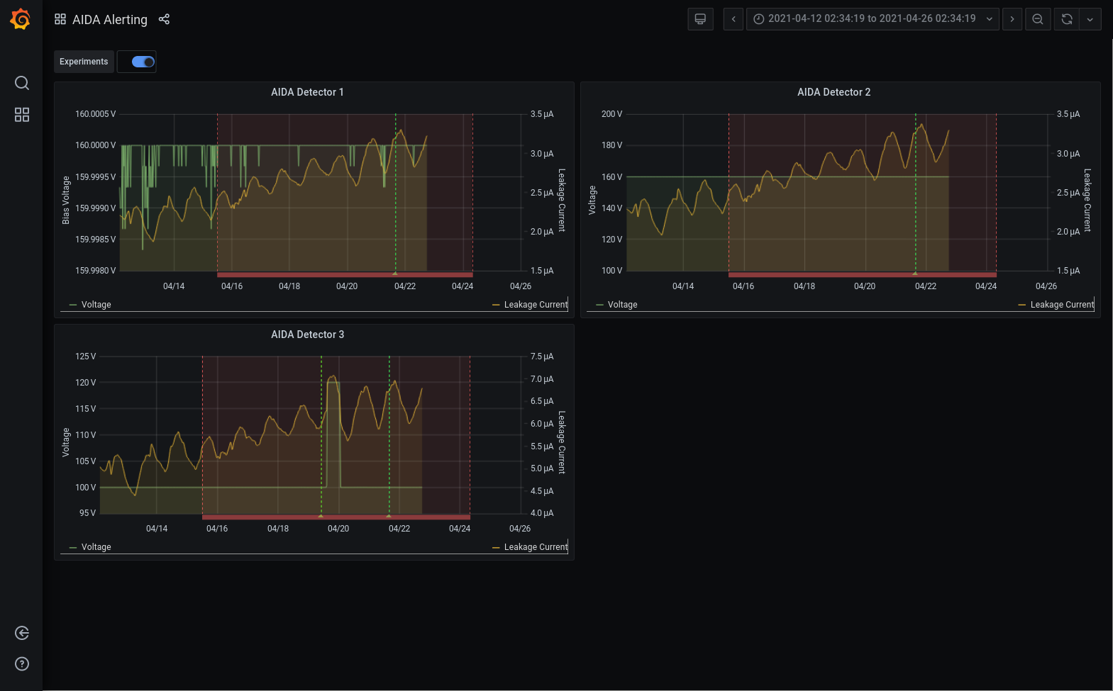Screenshot_2021-04-22_AIDA_Alerting_-_Grafana(1).png