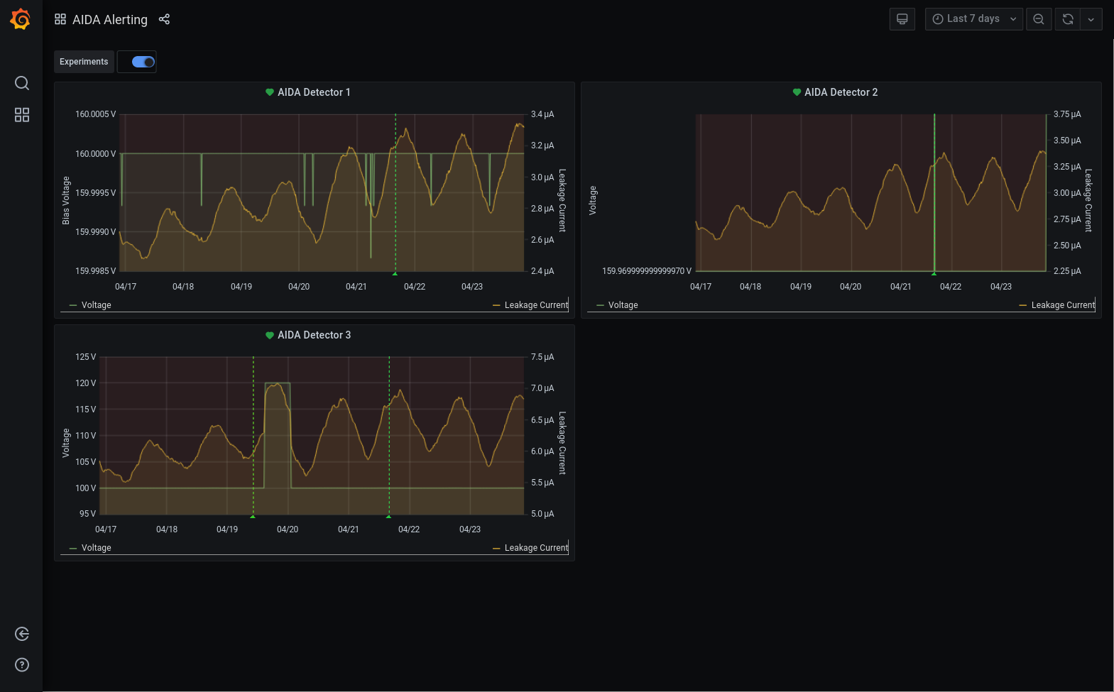 Screenshot_2021-04-23_AIDA_Alerting_-_Grafana.png