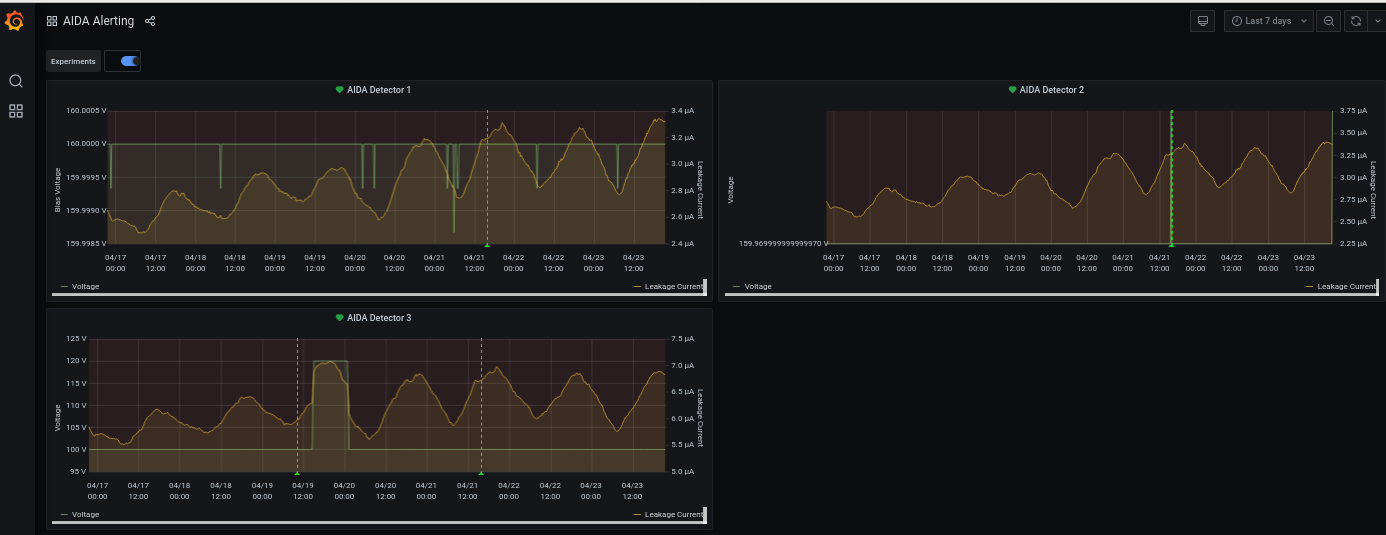 24-04-2021_230am_grafana.png