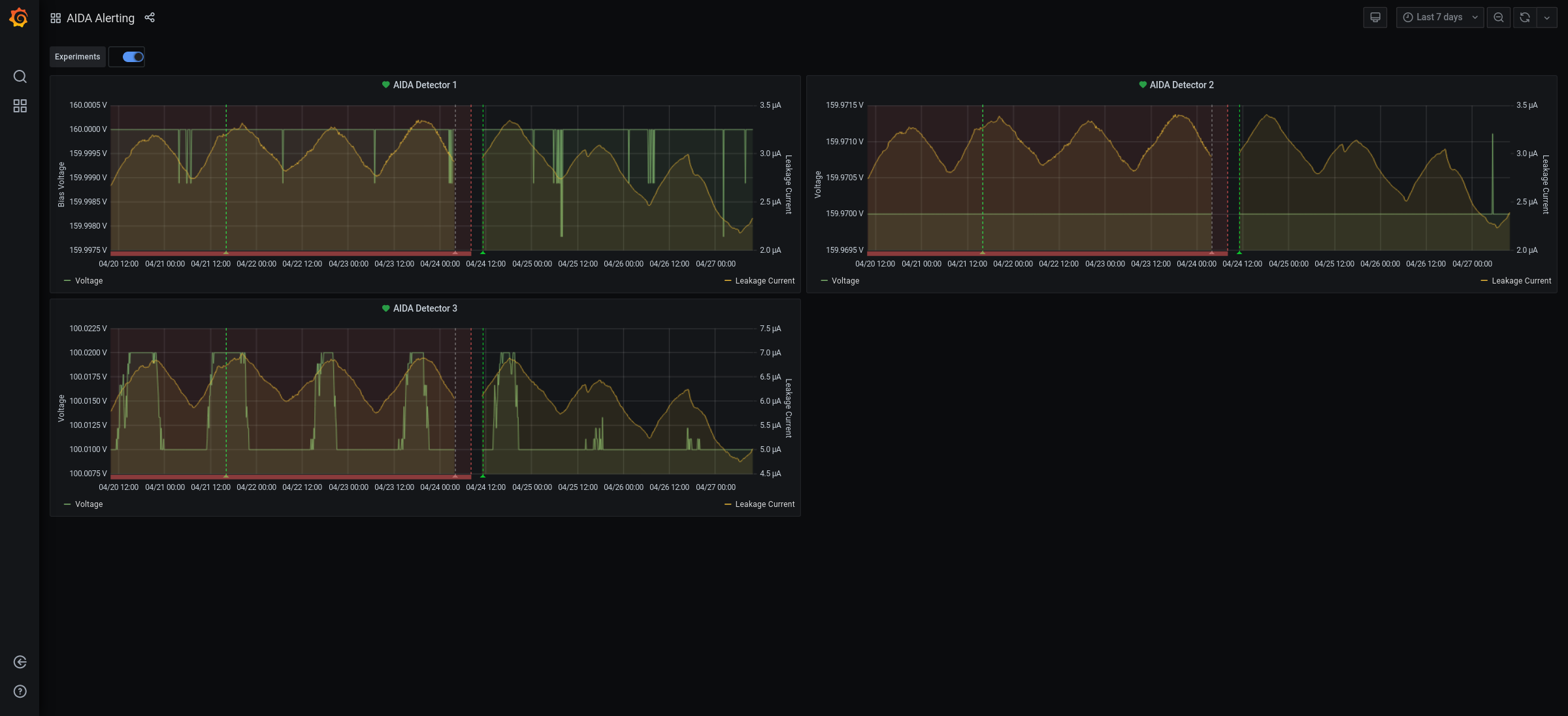 Screenshot_2021-04-27_AIDA_Alerting_-_Grafana.png
