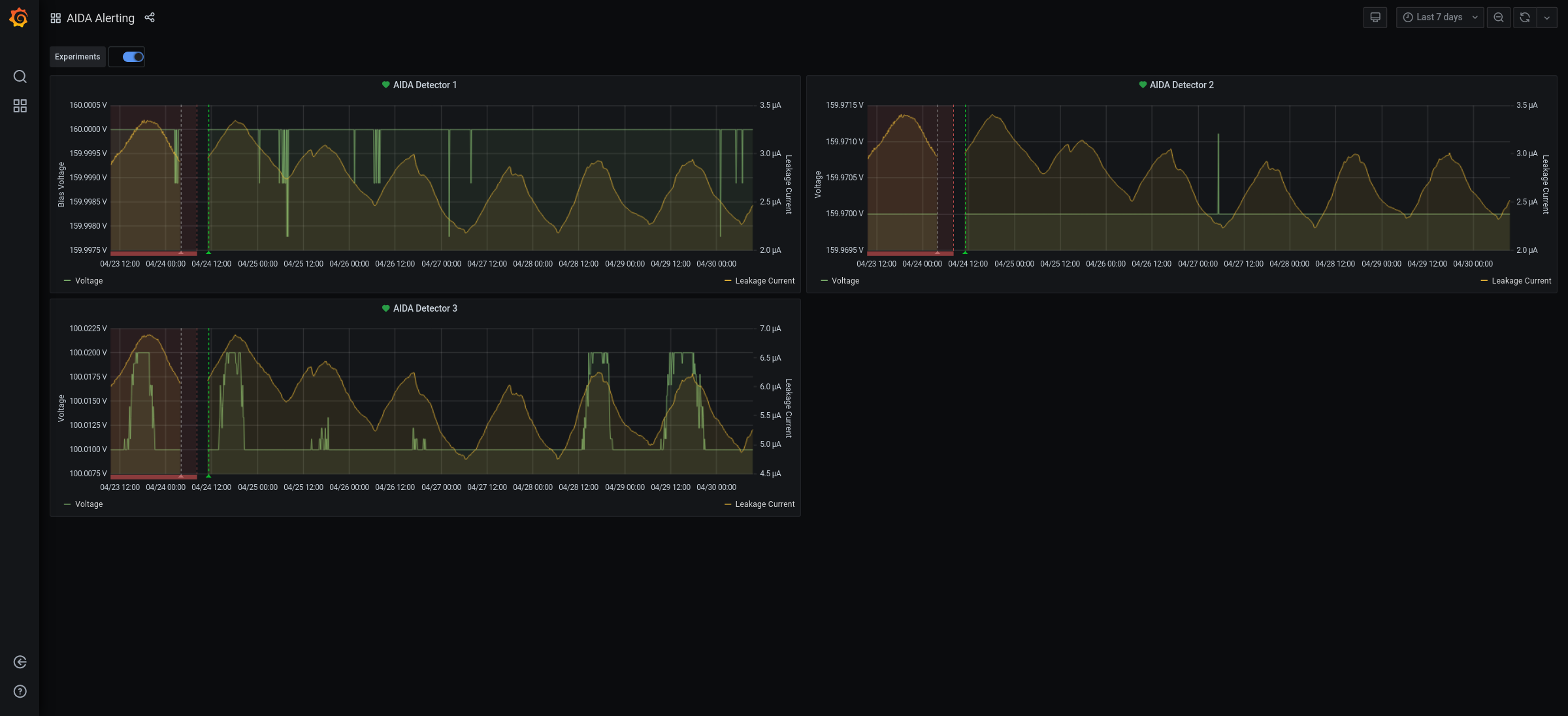Screenshot_2021-04-30_AIDA_Alerting_-_Grafana.png