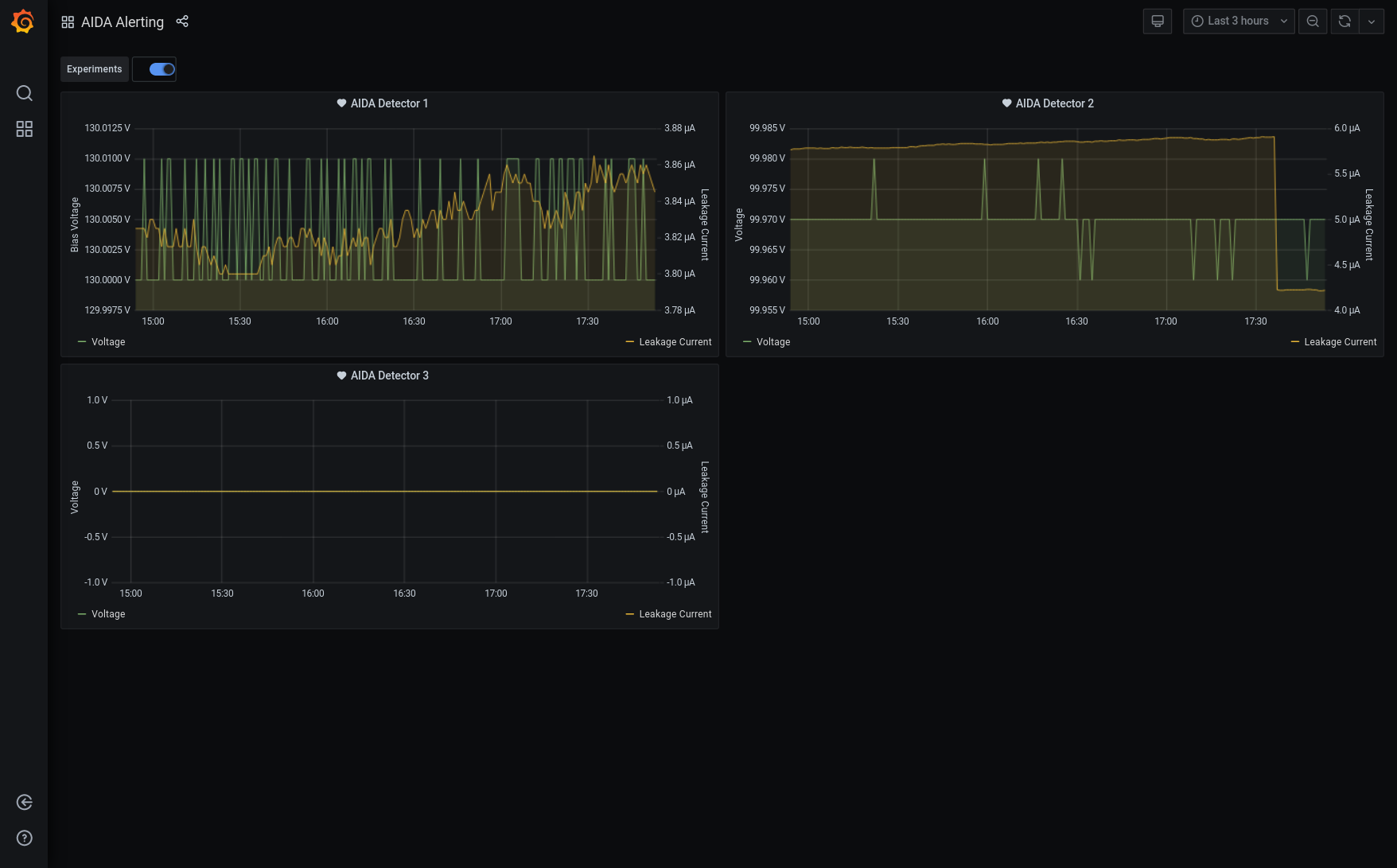 Screenshot_2021-05-05_AIDA_Alerting_-_Grafana(1).png