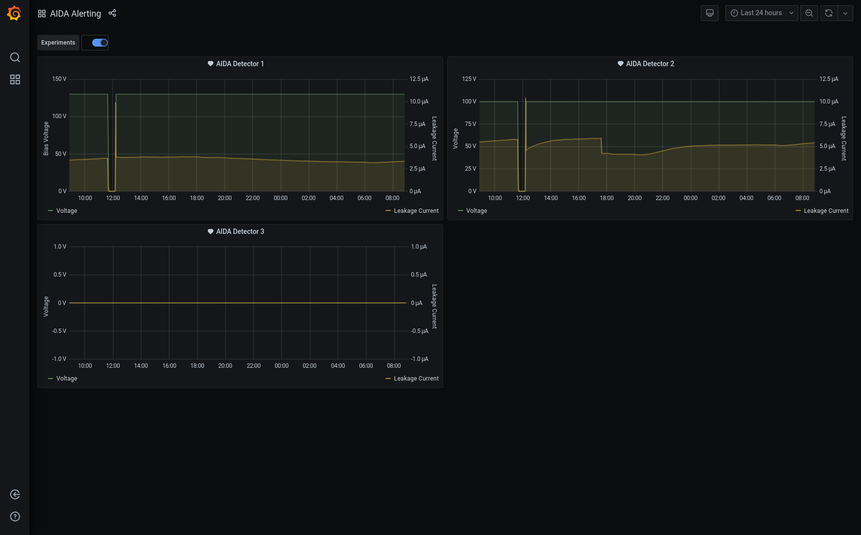 Screenshot_2021-05-06_AIDA_Alerting_-_Grafana.png