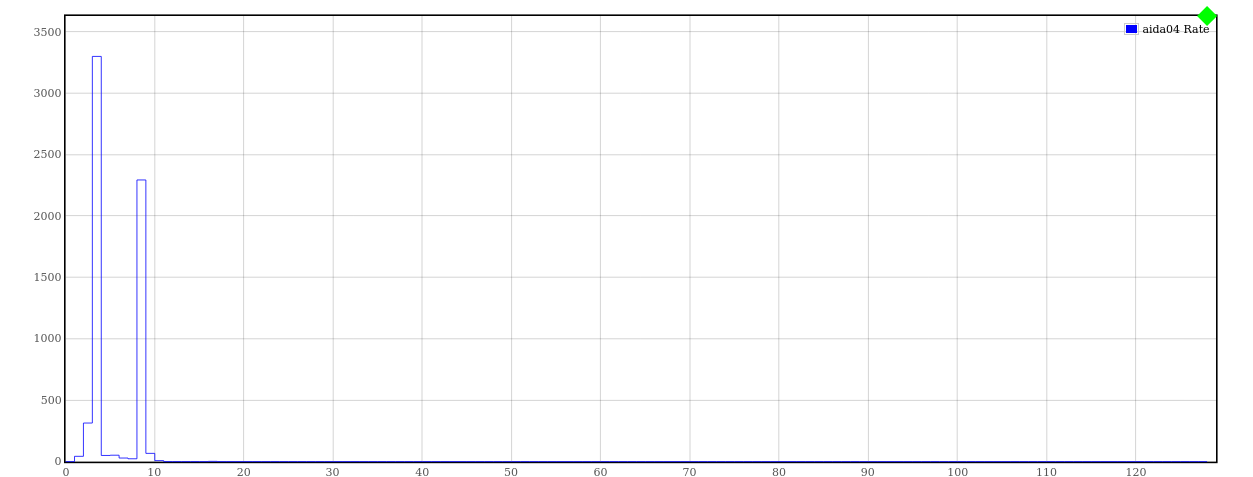 210506_1924_aida04Rate.png