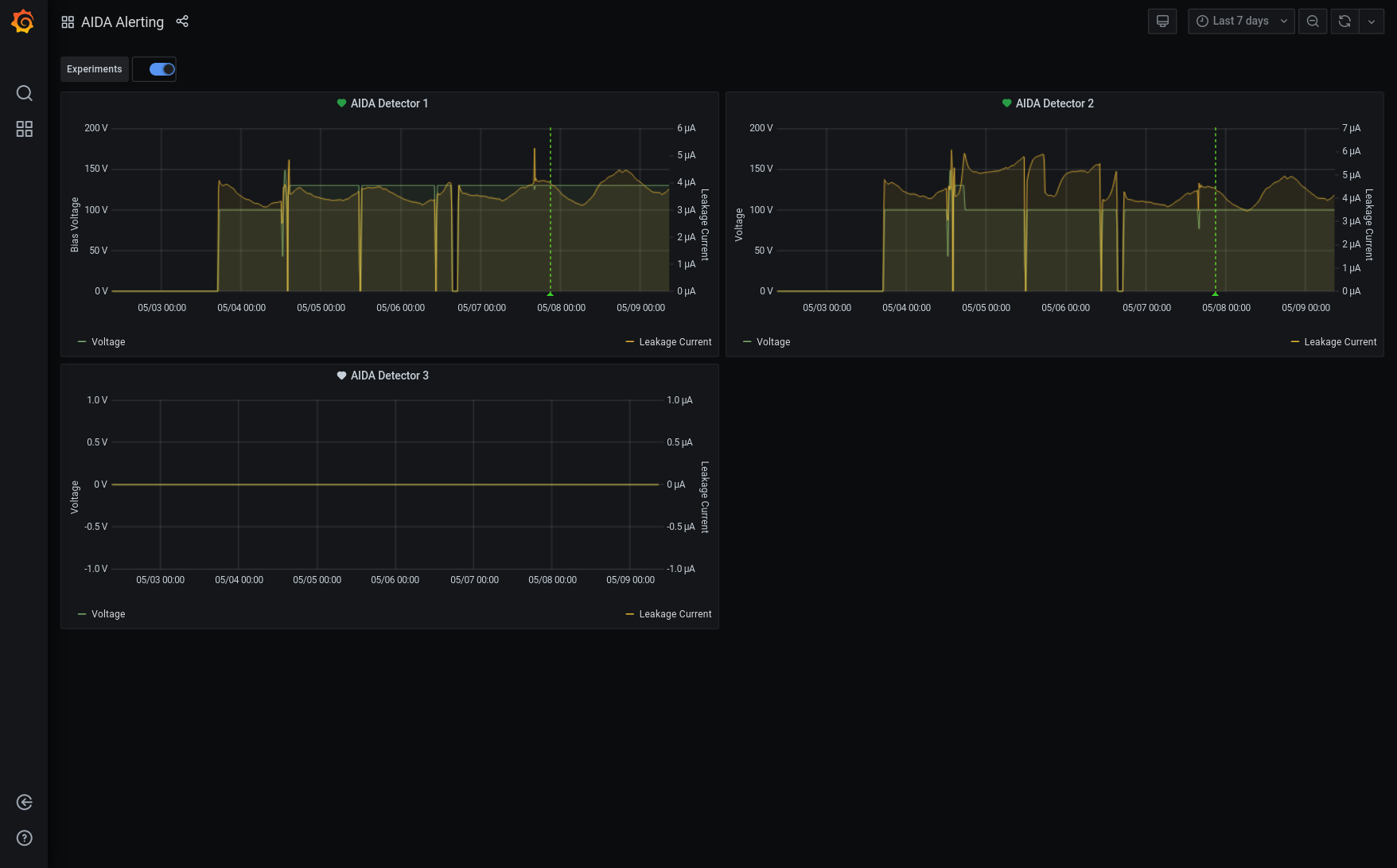 Screenshot_2021-05-09_AIDA_Alerting_-_Grafana.png