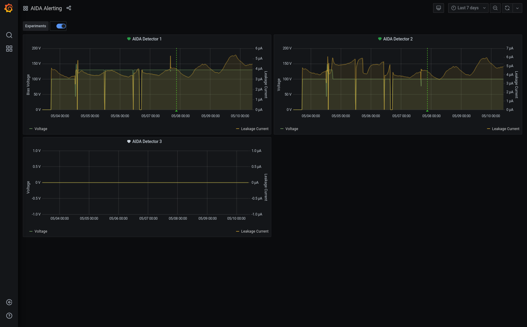Screenshot_2021-05-10_AIDA_Alerting_-_Grafana.png