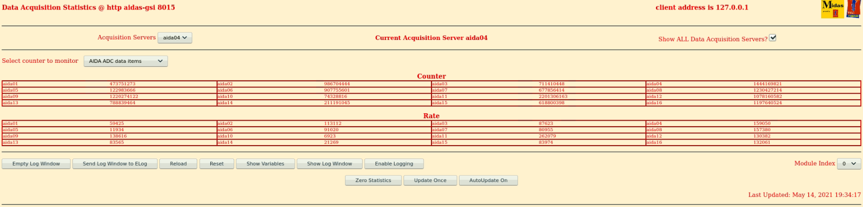 Stats-AIDAADC.png