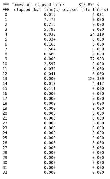 210517_Deadtimes_R14_106.png
