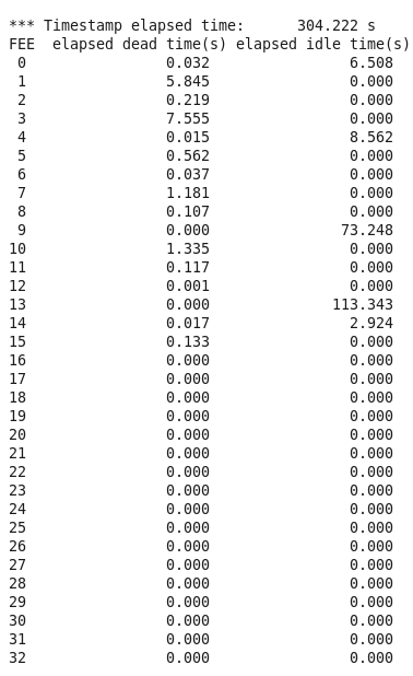 210517_Deadtimes_R14_112.png