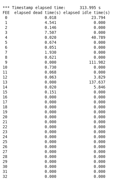 210517_Deadtimes_R14_123.png