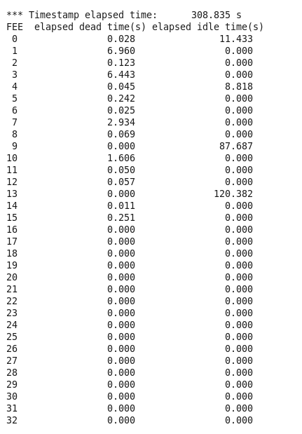 210517_Deadtimes_R14_135.png