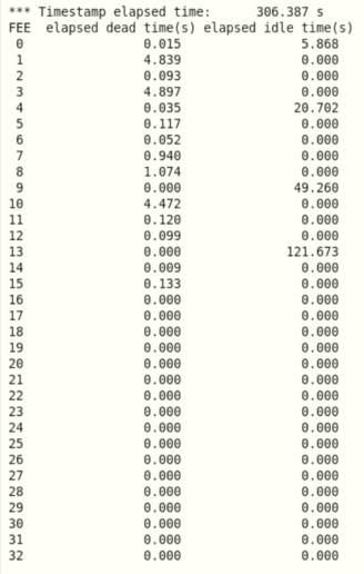 R14_198_deadtime_04.00.21.png