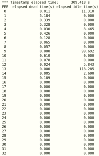 R14_203_deadtime_05.png