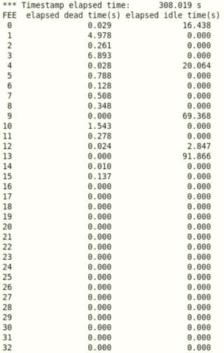 R14_215_deadtime_05.30.26.png