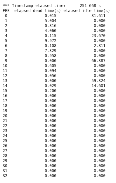 210518_Deadtimes_R14_399.png