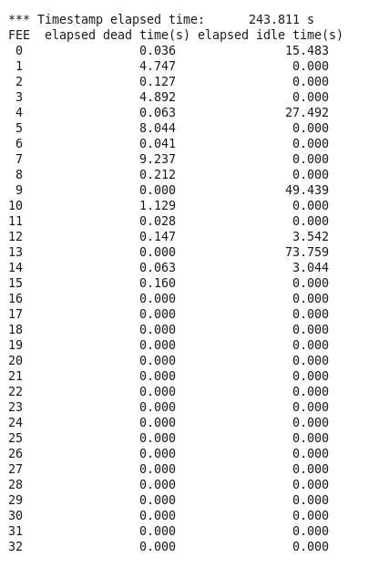 210518_Deadtimes_R14_415.png