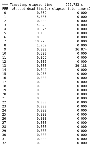 210518_Deadtimes_R14_445.png