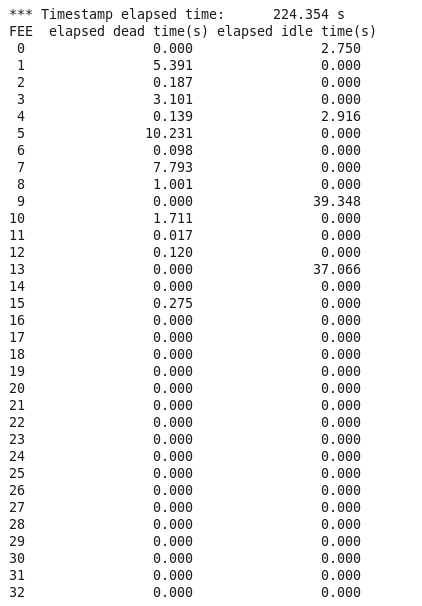 210518_Deadtimes_R14_454.png