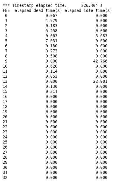 210518_Deadtimes_R14_462.png