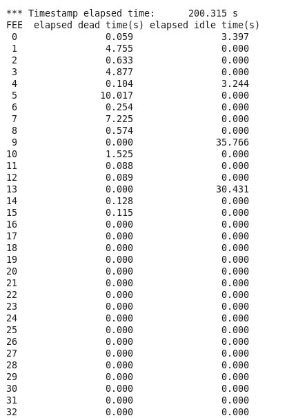 Deadtimes_R14_771.png