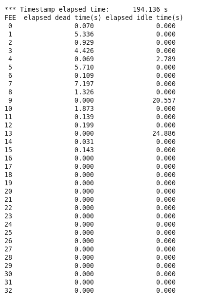 deadtimes_R14_789.png