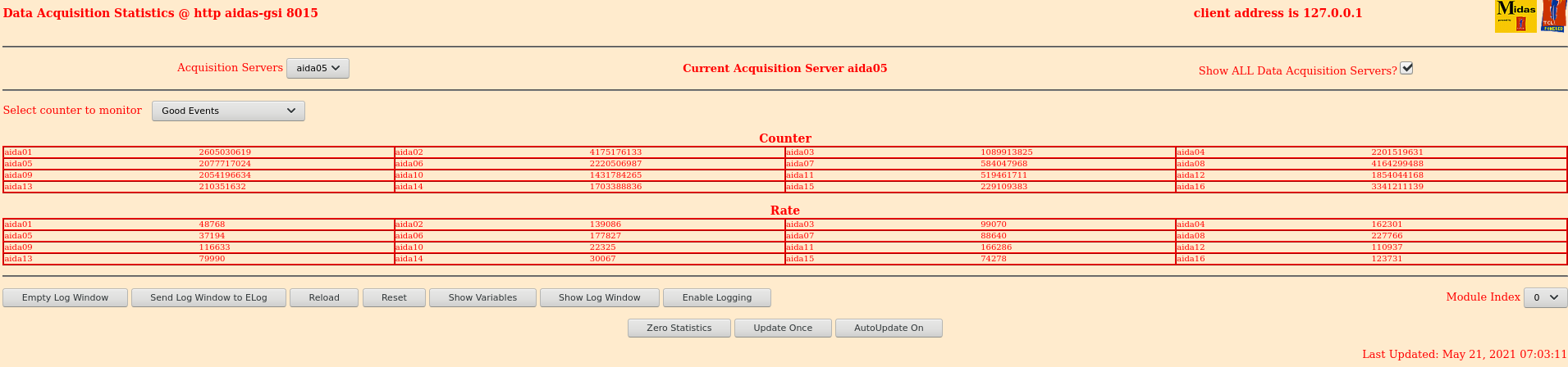 2021-05-21_7h00_Stats_GoodEvents.png