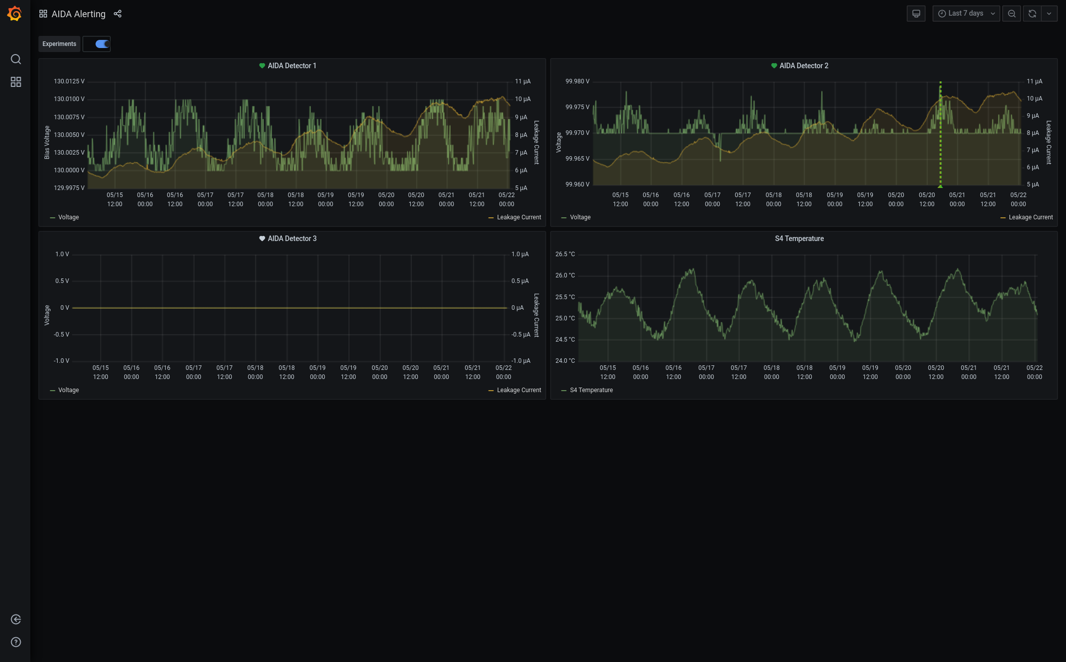 Screenshot_2021-05-22_AIDA_Alerting_-_Grafana.png