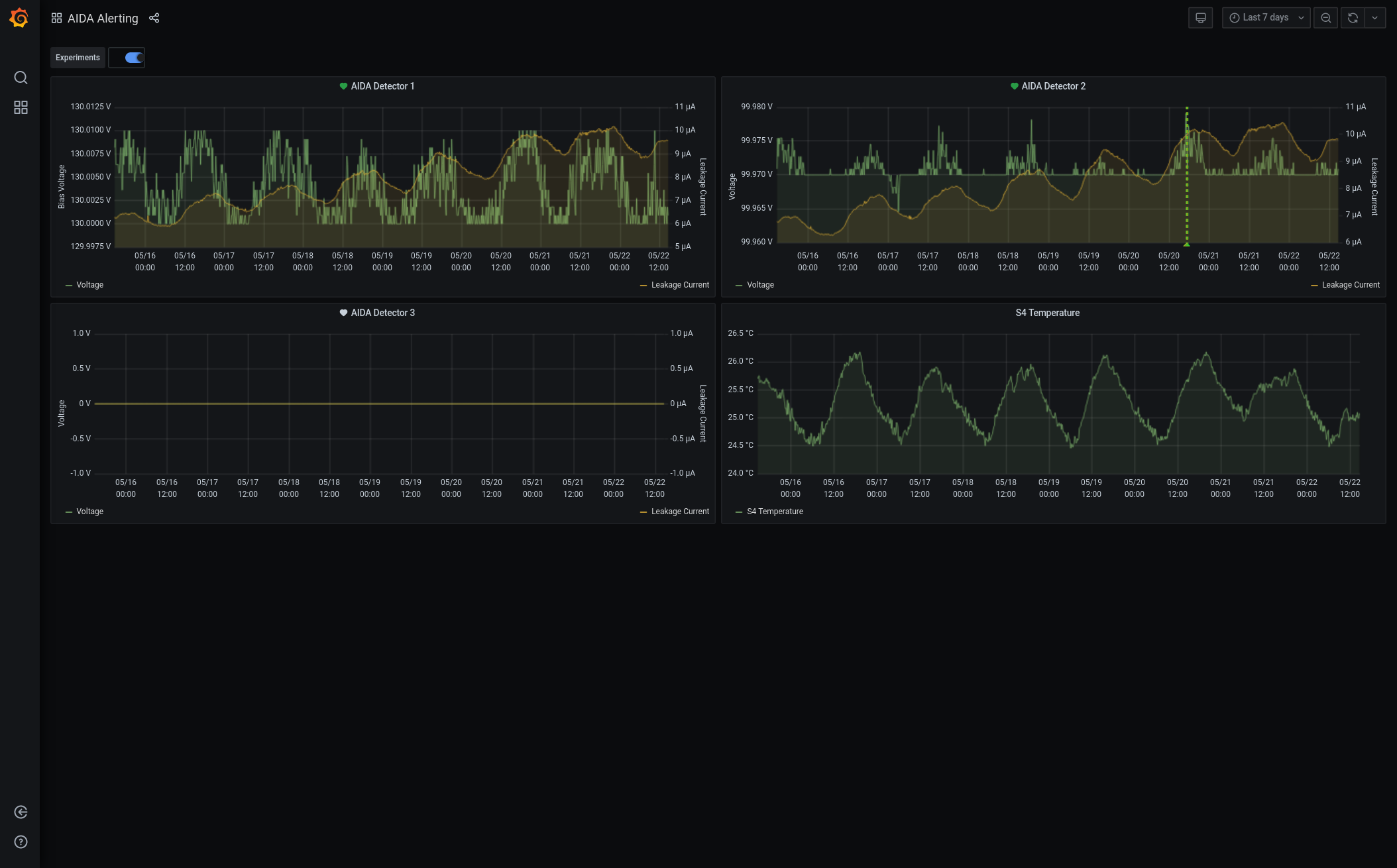 Screenshot_2021-05-22_AIDA_Alerting_-_Grafana(1).png