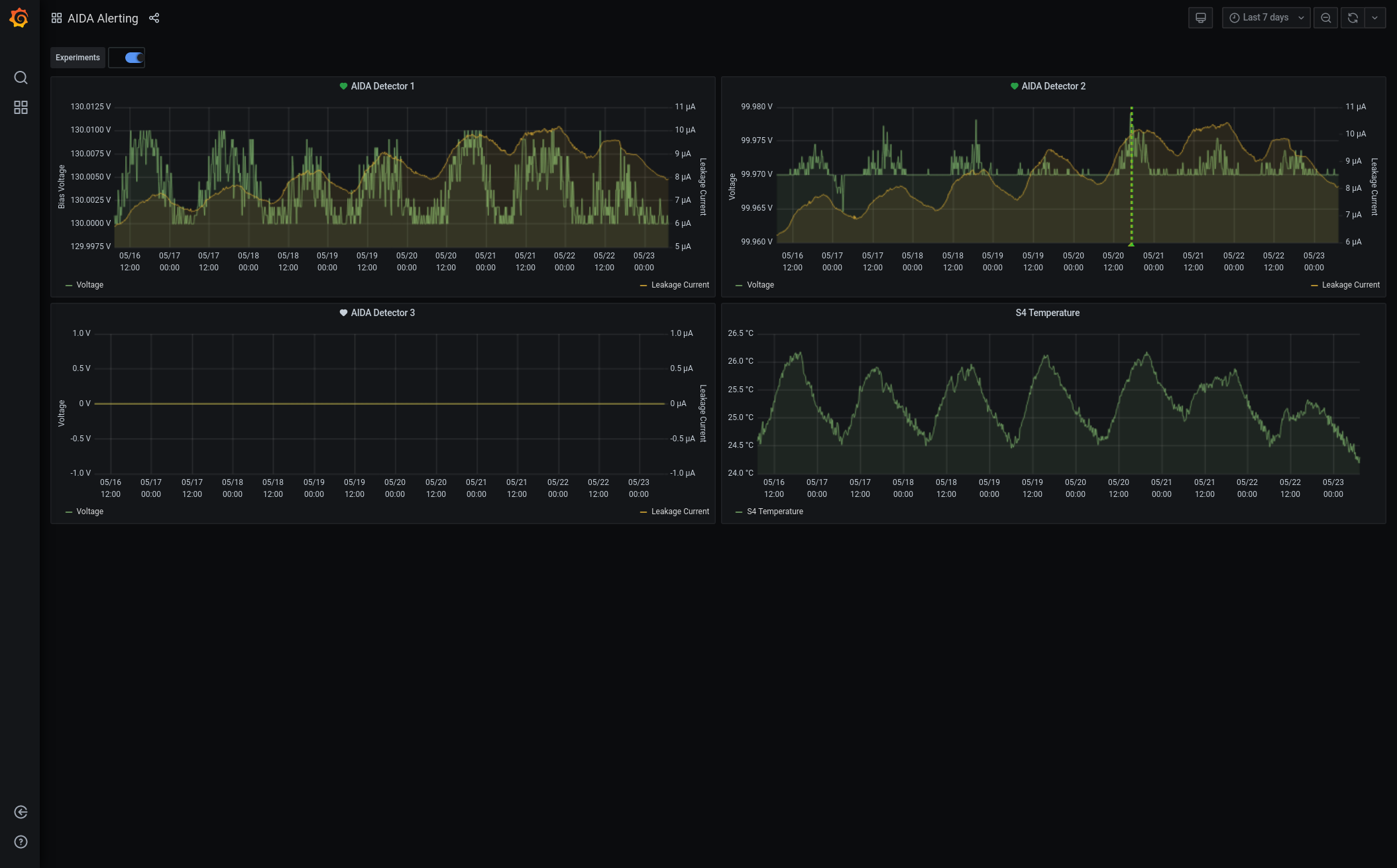Screenshot_2021-05-23_AIDA_Alerting_-_Grafana.png