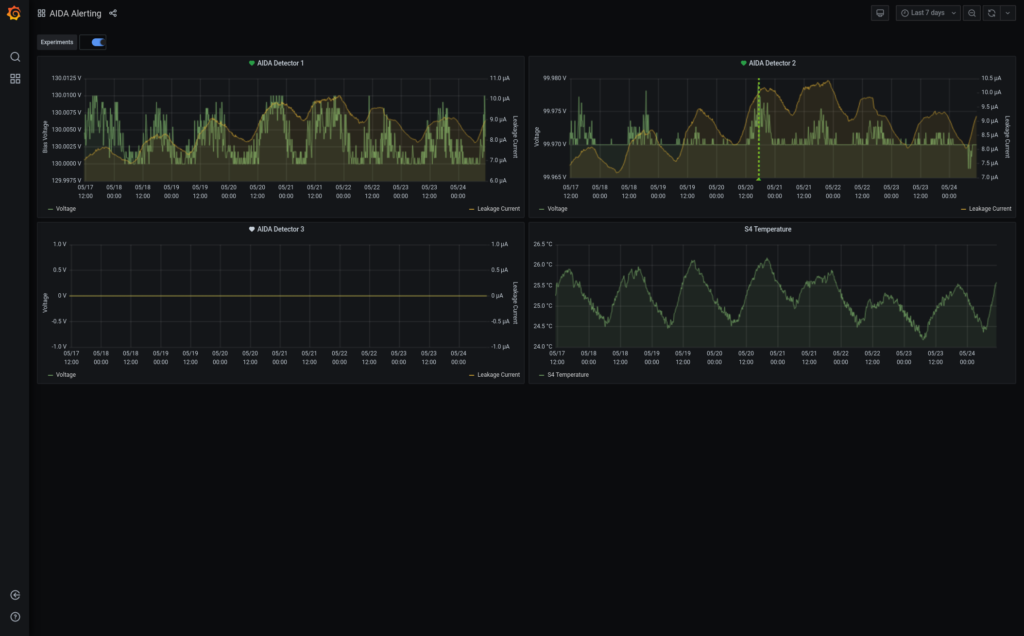 Screenshot_2021-05-24_AIDA_Alerting_-_Grafana.png