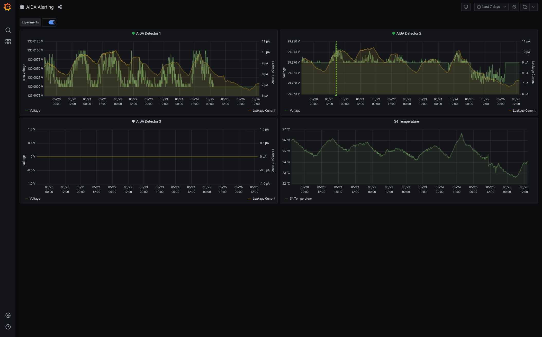 Screenshot_2021-05-26_AIDA_Alerting_-_Grafana.png