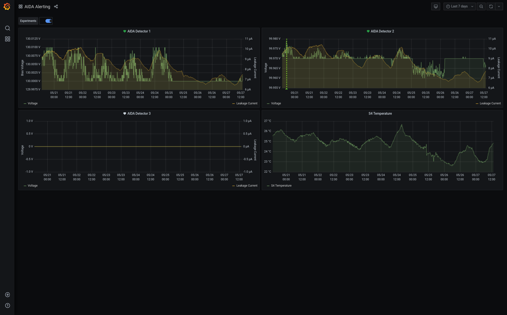 Screenshot_2021-05-27_AIDA_Alerting_-_Grafana.png