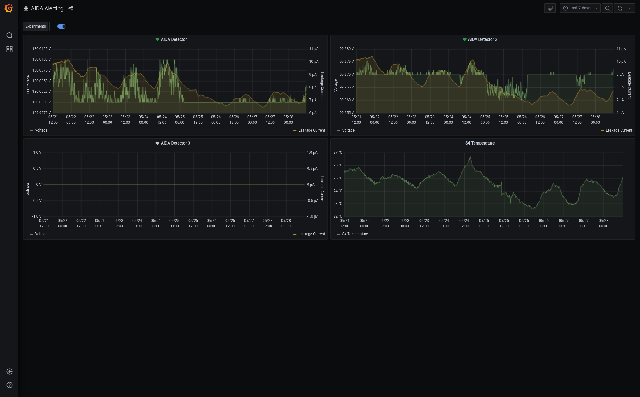 Screenshot_2021-05-28_AIDA_Alerting_-_Grafana.png